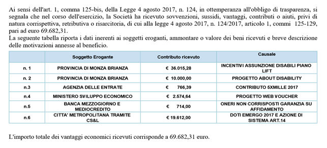 Contributi 2019